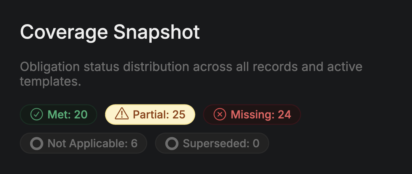 Policy and control table used for governance workflows in Phaset